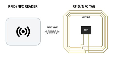 can chip cards data get stolen by rfid readers|is rfid scam real.